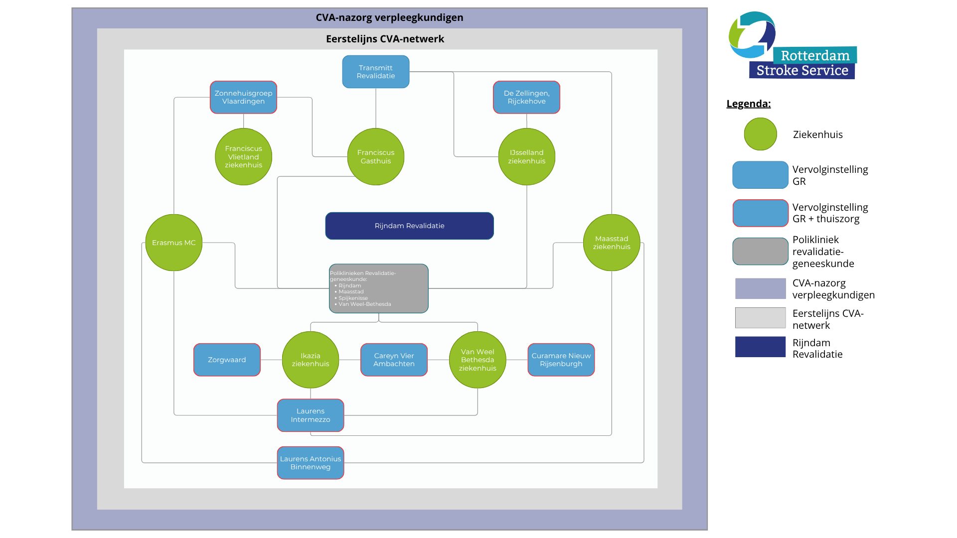 Netwerk deelketens Rotterdam Stroke Service